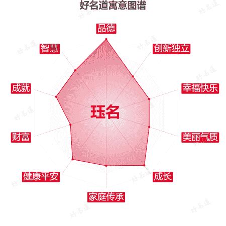 珏名字意思|珏字的含义和寓意